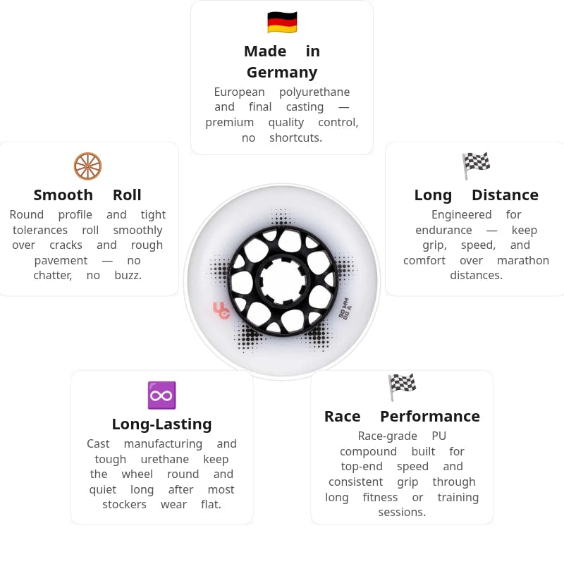 Undercover Team PRO White 90mm/88A Wheels (Pack of 4)