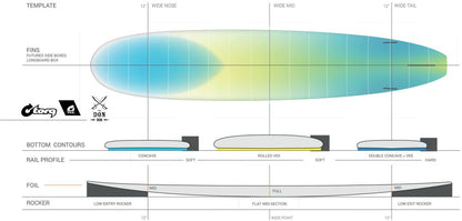 ACT Don NR