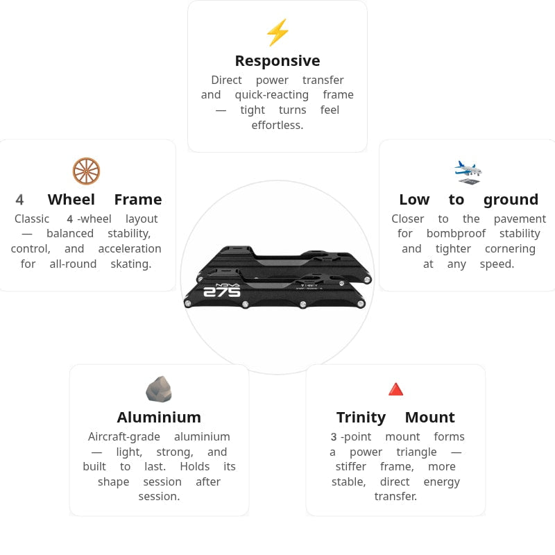 Powerslide Nova 275 4x90 Trinity Frame