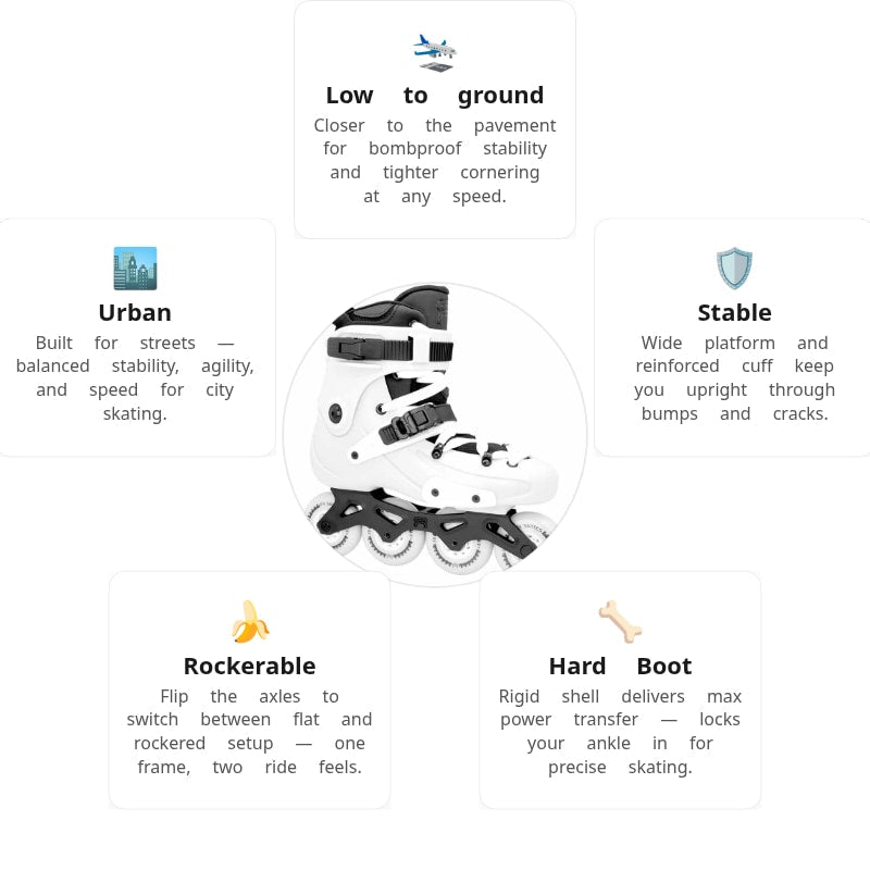 FR 3 80 White X3R Skates